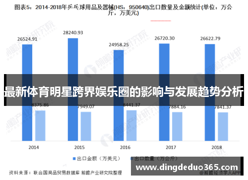 最新体育明星跨界娱乐圈的影响与发展趋势分析